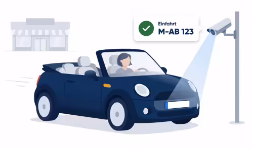Illustration: Eine Kamera erfasst bei der Einfahrt das Kennzeichen M-AB 123.
