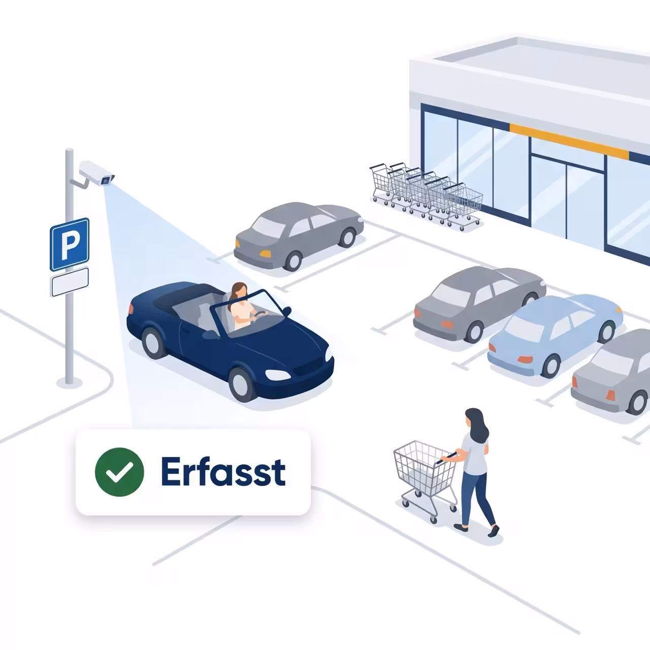 Illustration: Ein Cabrio fährt ohne Schranke auf einen Supermarktparkplatz, eine Kamera erfasst das Fahrzeug, eine Kundin schiebt einen Einkaufswagen zum Markt.