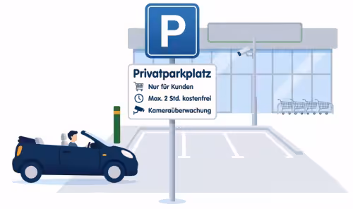 Illustration: Hinweisschild „Privatparkplatz – Nur für Kunden, max. 2 Std. kostenfrei, Kameraüberwachung“ an der Einfahrt eines Supermarktparkplatzes.